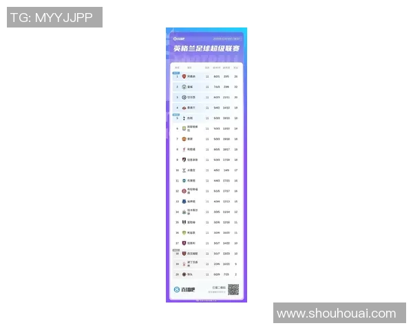 曼城主场迎战斯托克全力争胜力争英超积分榜前列