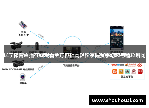 辽宁体育直播在线观看全方位指南轻松掌握赛事动态与精彩瞬间