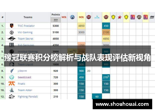 豫冠联赛积分榜解析与战队表现评估新视角