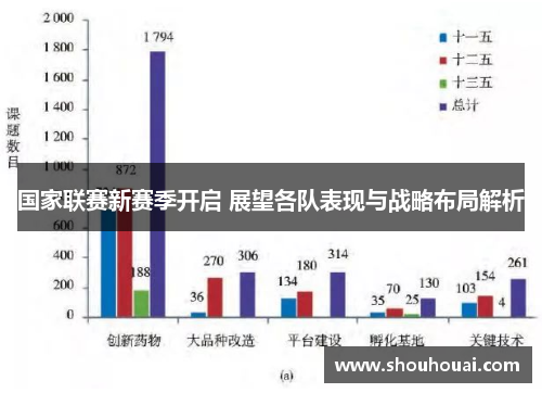国家联赛新赛季开启 展望各队表现与战略布局解析
